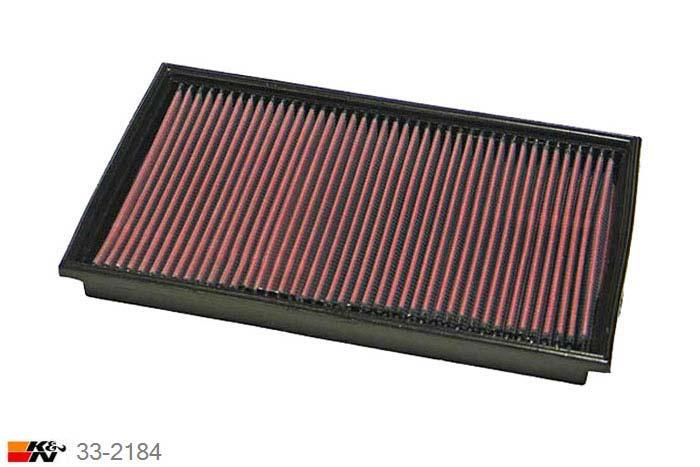 33-2184 K&N Luchtfilter Lengte 308 mm, Breedte 187 mm, Mercedes E200 2.0 Kompressor, 163PK, 8/1999-6/2003