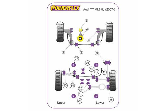 PF85K-1006, Audi TT MK2 8J (2007-), Powerflex Handling Pack (2008- Petrol Only) Fits Petrol models mid 2008 onwards Included within this pack are the following parts are:PFF85-501PFF85-502PFF85-704PFF85-505PFR85-508, 1 stuk(s) benodigd  per auto, 1 stuk(s) in verpakking, prijs per set van 1 stuk(s)