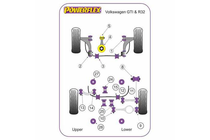 PF85K-1006, VW Golf MK5  (2003 - 2009) GTI & R32, Powerflex Handling Pack (2008- Petrol Only) Fits Petrol models mid 2008 onwards Included within this pack are the following parts are:PFF85-501PFF85-502PFF85-704PFF85-505PFR85-508, 1 stuk(s) benodigd  per auto, 1 stuk(s) in verpakking, prijs per set van 1 stuk(s)