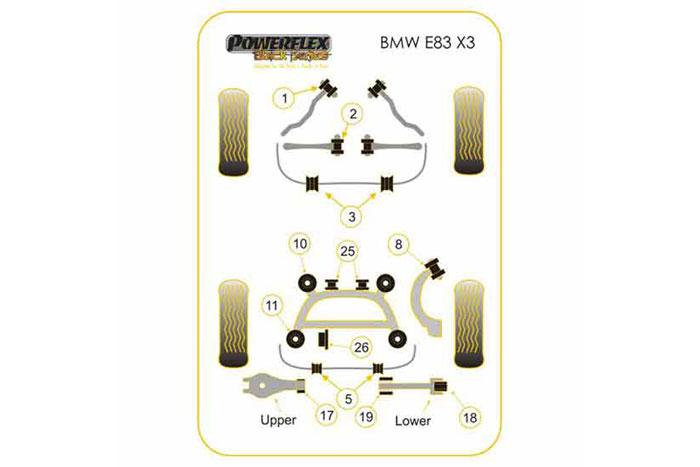 PFF5-1503-23.5BLK, BMW E83 X3 (2003-2010) Front Anti Roll Bar Mounting Bush 23.5mm, This part replaces OE number: 31303404065. Please check anti roll bar diameter before ordering. 23.5mm, 2 stuk(s) benodigd  per auto, 2 stuk(s) in verpakking, prijs per set van 2 stuk(s)