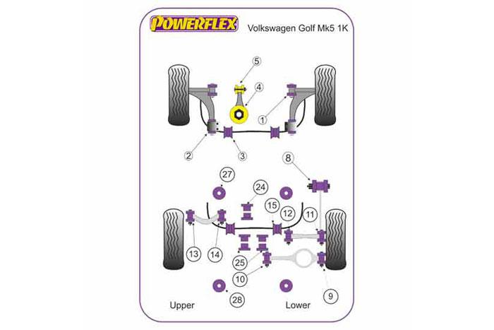 PF85K-1006, VW Golf MK5  (2003 - 2009), Powerflex Handling Pack (2008- Petrol Only) Fits Petrol models mid 2008 onwards Included within this pack are the following parts are:PFF85-501PFF85-502PFF85-704PFF85-505PFR85-508, 1 stuk(s) benodigd  per auto, 1 stuk(s) in verpakking, prijs per set van 1 stuk(s)