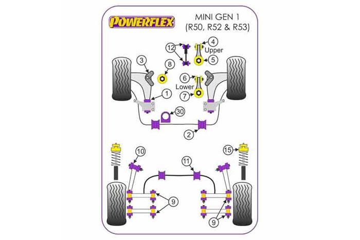 BS009K, Mini Mini Generation 1 (R50/52/53) (2000 - 2006), Universal Bump Stop and Cover Kit This kit contains 2 x PU bump stops, 2 x Rubber Gaiter and 2 x Cable ties to secure., 1 stuk(s) benodigd  per auto, 1 stuk(s) in verpakking, prijs per set van 1 stuk(s)
