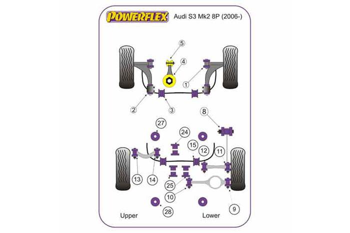PF85K-1006, Audi S/RS S3 MK2 8P (2006-), Powerflex Handling Pack (2008- Petrol Only) Fits Petrol models mid 2008 onwards Included within this pack are the following parts are:PFF85-501PFF85-502PFF85-704PFF85-505PFR85-508, 1 stuk(s) benodigd  per auto, 1 stuk(s) in verpakking, prijs per set van 1 stuk(s)