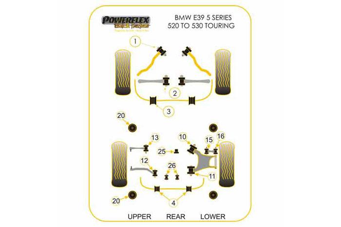 PFR5-711-12BLK, BMW E39 5 Series 520 to 530 Touring Rear Lower Arm Rear Bush, Fits E39 Saloon models that use a 12mm bolt diameter.   This part replaces the bush in E39 arm OE numbers: 33326755471 and 33326755472. 12mm Bore Sleeve, 2 stuk(s) benodigd  per auto, 2 stuk(s) in verpakking, prijs per set van 2 stuk(s)