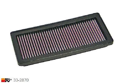 33-2870 K&N Luchtfilter Lengte 281 mm, Breedte 122 mm, Fiat Panda 1.2 8V, 60PK, 2003-2011